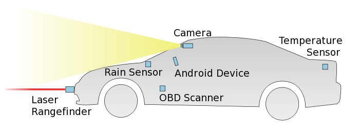 Sensors diagram